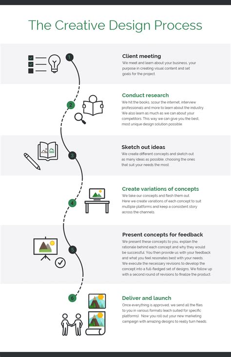 23 Process Infographic Templates And Visualization Tips Updated