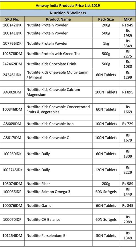 Products Price List: New Amway Nutrition and Wellness ...
