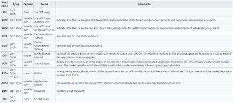 The base specifications for a jpeg container format are defined in annex b of the jpeg standard, known as jpeg interchange format (jif). Jpg zh - CTF Wiki