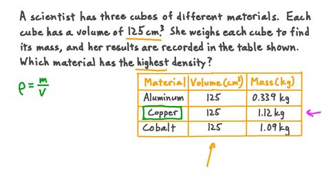 Question Video Finding The Density Of Objects Given Their Masses And