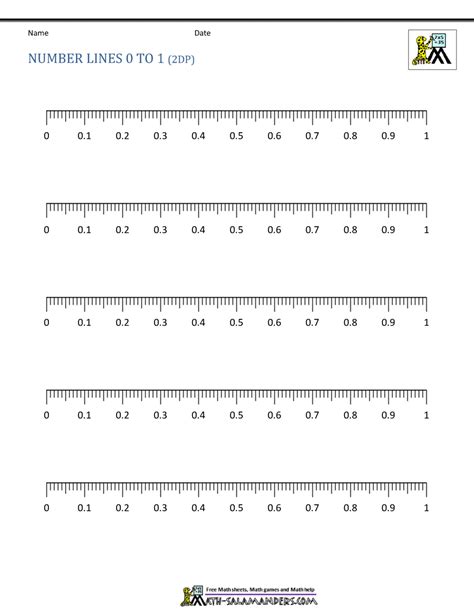 Blank Number Line Template