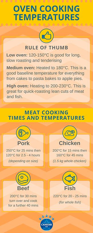 Oven Temperatures Meat Vegetables And Baked Goods Canstar Blue