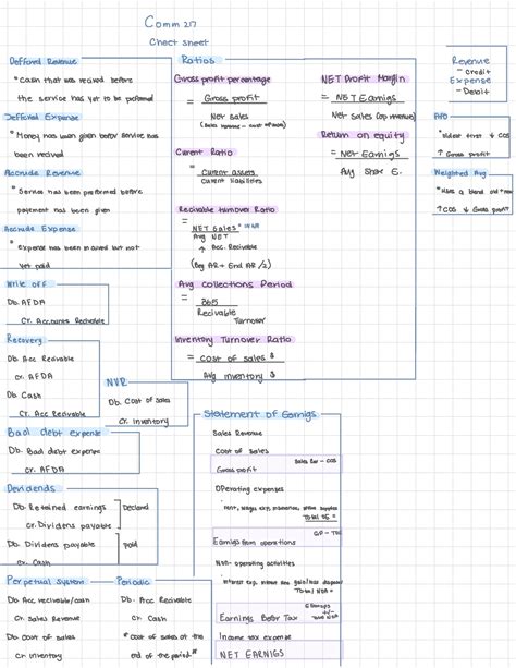 Midterm Cheat Sheet For Comm 217 Chapters 1 6 Comm 217 Concordia