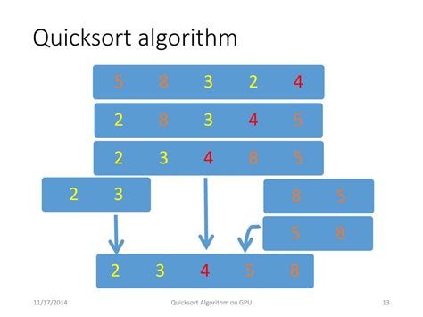 Ppt Quicksort Algorithm On Gpu Powerpoint Presentation Free Download