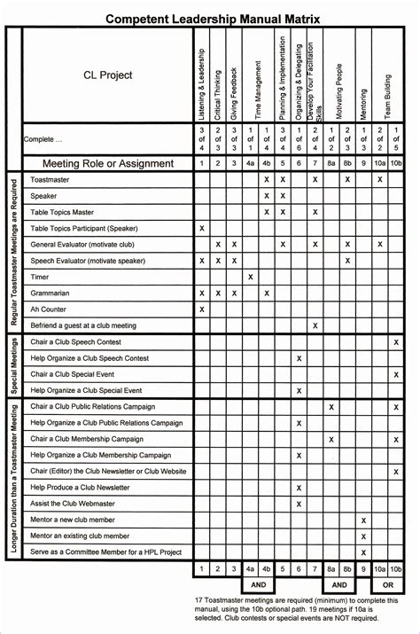 Board Skills Matrix Template Excel