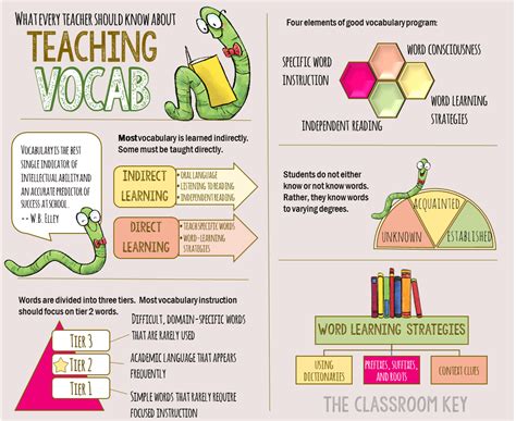 What Every Teacher Should Know About Teaching Vocabulary The