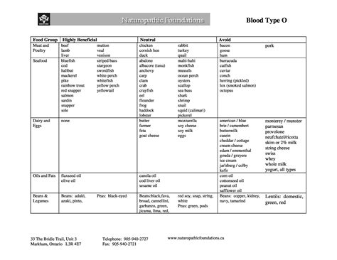 He states that people with blood type b originated from the tribes of the himalayan highlands and the b positive blood type diet plan needs to be more variable. 30+ Blood Type Diet Charts & Printable Tables - Template Lab
