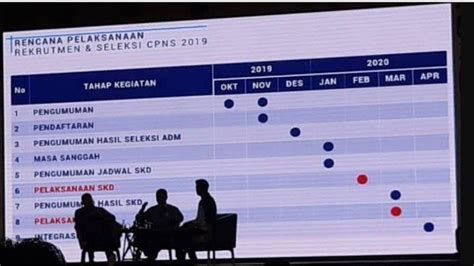 Ini Daftar Keseluruhan Formasi Instansi Pusat Dan Pemerintah Daerah