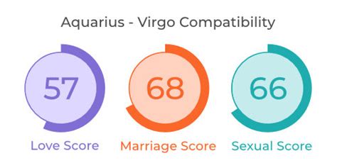 Aquarius And Virgo Compatibility Love Relationship Marriage And Sex