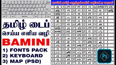 Agency How To Use Product Name In Tamil Bamini Font And Bamini