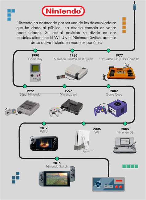 Nintendo Playstation Xbox La Evolución De Las Consolas Tecnología
