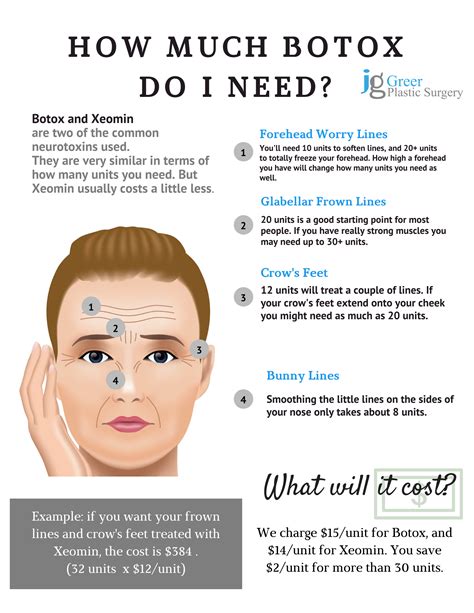 Now that we have a foundation to work with, consider these other factors that could influence how many units of botox you will likely need: Are you interested in Botox but are wondering how many ...