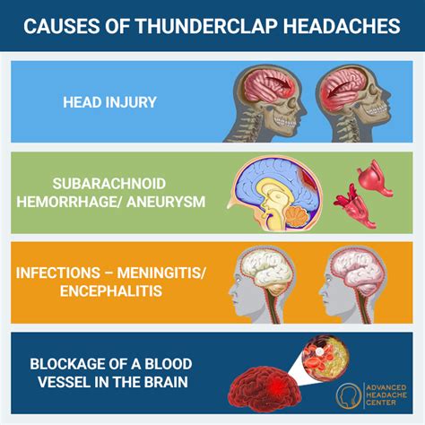 What Are Thunderclap Headaches Advanced Headache Center