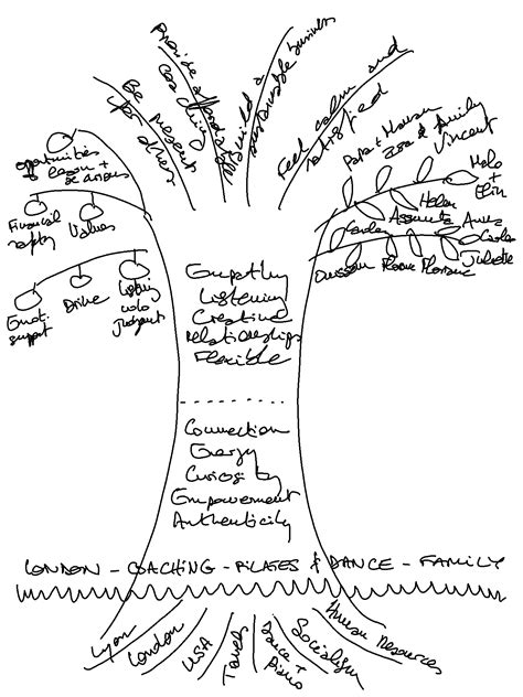 Find Your Identity Clarity And Direction By Drawing Your Tree Of Life