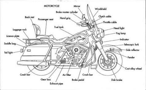 Honda Diagram Parts Motorcycle
