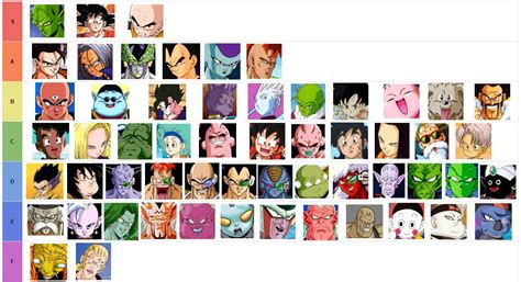 The community is solidifying their thoughts right before ultra instinct goku gets into the mix. I created a tier list of how much I like/appreciate every ...