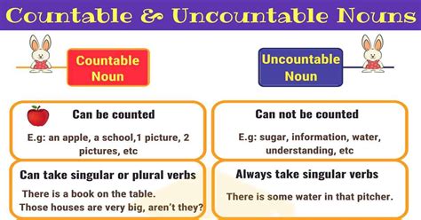 Mastering Countable Vs Uncountable Nouns In 2024 Tips