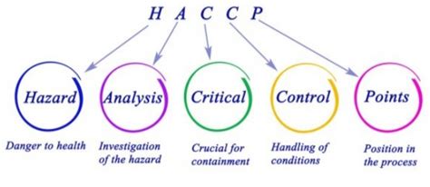 Belajar Teknik Industri Pengertian Haccp Hazard Analysis Critical