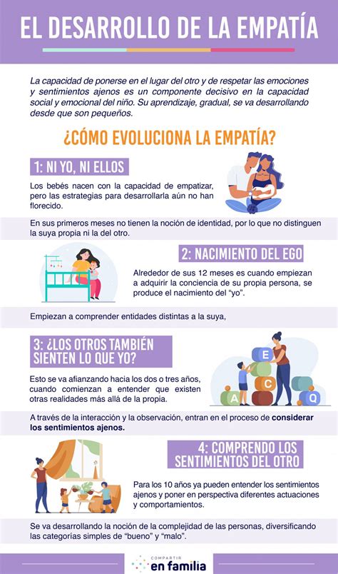 4 Pasos Esenciales Para El Desarrollo De La Empatía Compartir En Familia