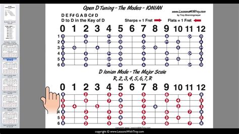The Modes In Open D Tuning For Lap Steel Weissenborn Or Dobro