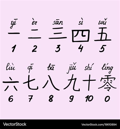 Chinese Numbers Pinyin And Characters