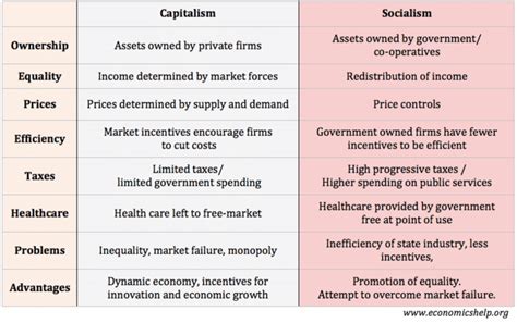 Why Capitalism Vs Socialism Is Really God Vs Satan