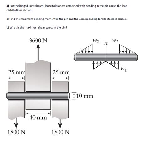 Double Shear Bending Moment Pictures To Pin On Pinterest Pinsdaddy