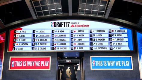 Re Drafting The Portland Trail Blazers To Build A Contender Blazers Edge