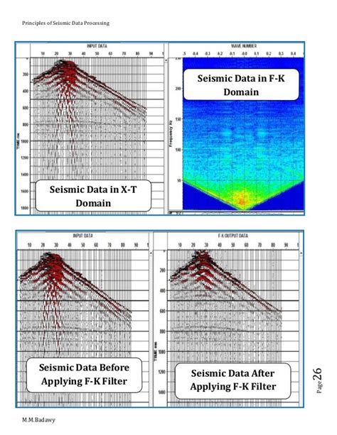 Principles Of Seismic Data Processing Mmbadawy