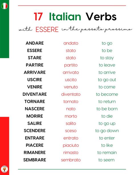 The Italian Verb Files Essere The Happy Maple Language Co Italian