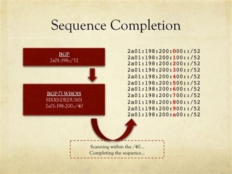 Sequence Completion Bgp 2