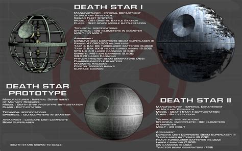 Death Stars Tech Readout [New] by unusualsuspex on DeviantArt
