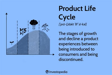 🏆 Explain The Product Life Cycle Theory Product Life Cycle 2022 10 22
