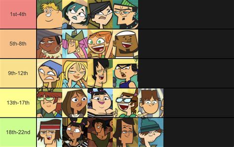 Total Drama Island Tier List Based On How Well They Placed R Totaldrama