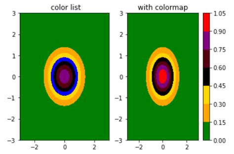 Matplotlib Colors Listedcolormap Clase En Python Barcelona Geeks
