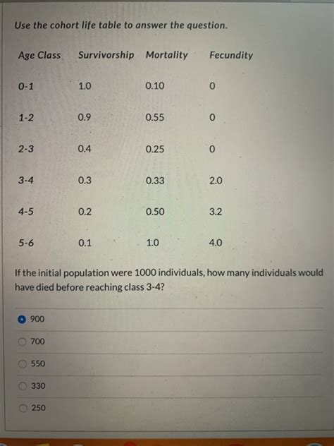 Solved Use The Cohort Life Table To Answer The Question Age