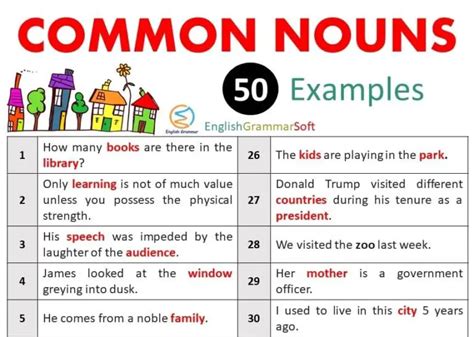 Examples Of Common Nouns 50 Sentences Englishgrammarsoft