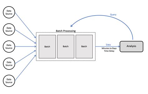 Apache Spark Batch Processing 5 Easy Steps Learn Hevo