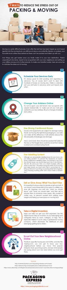 160 How To Or Steps Ucollect Infographics Ideas Infographic