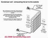Outside Air Conditioning Unit Cost Pictures