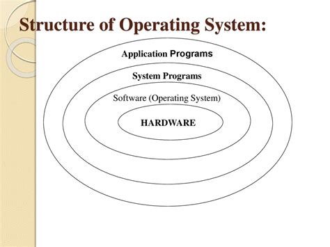 Operating Systems презентация онлайн