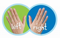 Left Hand Right Hand Sign