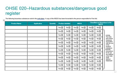 Hazardous Substance Register Template Help