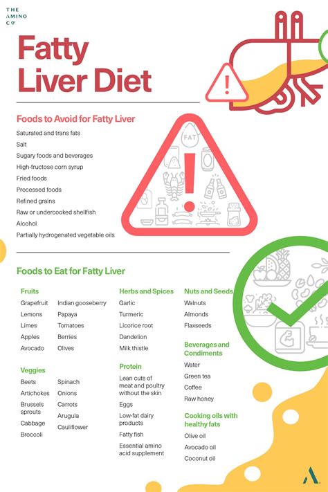 Pin On Amino Acids