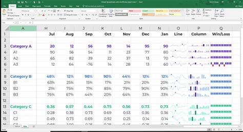 How To Explore Your Spreadsheets With Miniature At A Glance Graphs