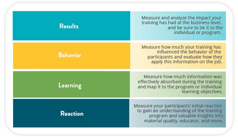 Guide To Measuring Modern Mentoring Programs Chronus