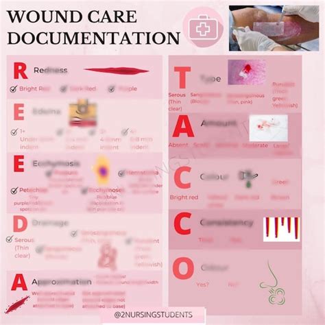 Wound Care Documentation Etsy