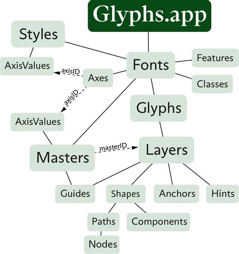 Glyphs.app Python Scripting API Documentation — Glyphs.app Python ...