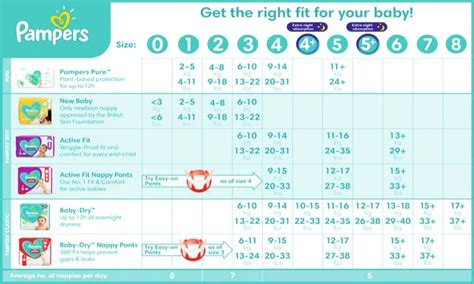Guide To Pampers Nappy Sizes And It’s Type Pampers Ae