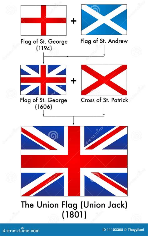 Generation Of Uk Flag Making Of The Union Jack Stock Vector